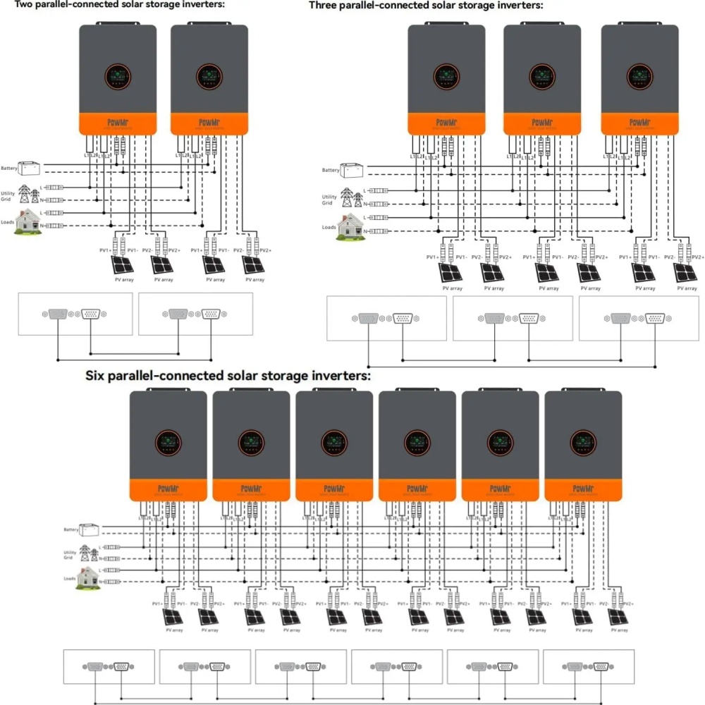 PowMr 48V 12kW 220V Parallel I - Drone Solar Charger ulasan dan harga