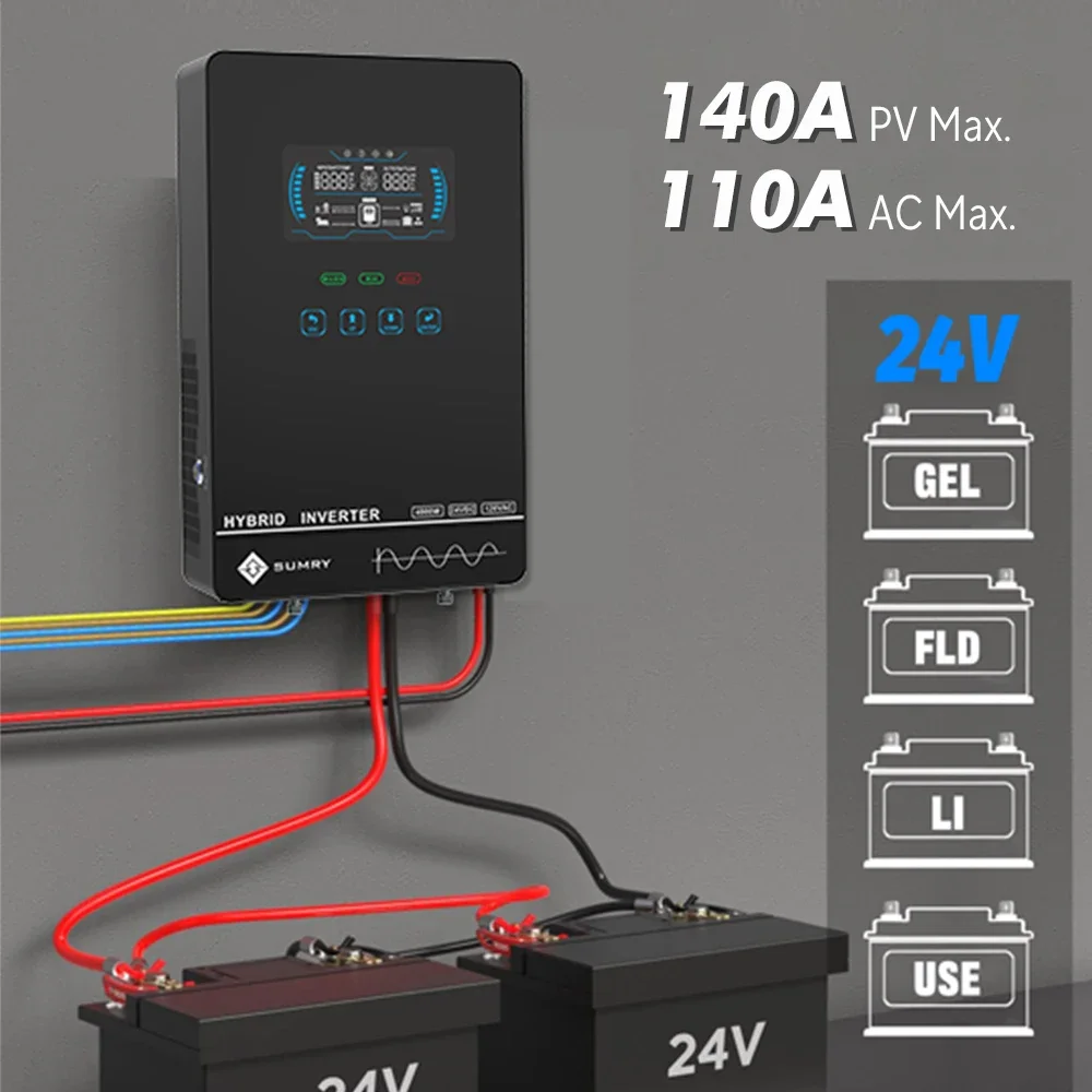 Sumry 4KW 120V Off Grid Solar  - Drone Solar Charger ulasan dan harga