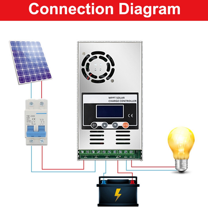 ECGSOLAX 60A MPPT Solar Charge - Drone Solar Charger ulasan dan harga