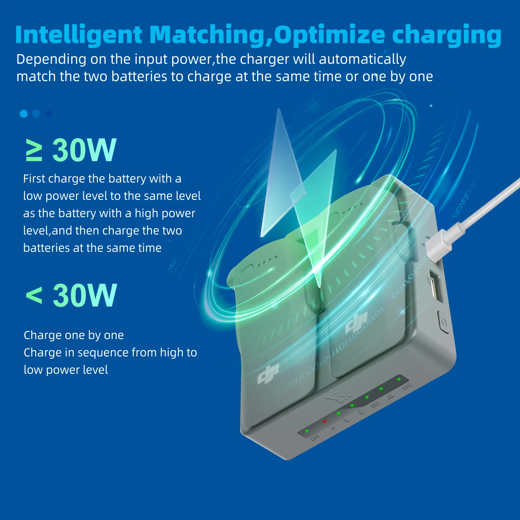 NEO 2 Fast Charging Hub Batter - Drone Power Bank ulasan dan harga
