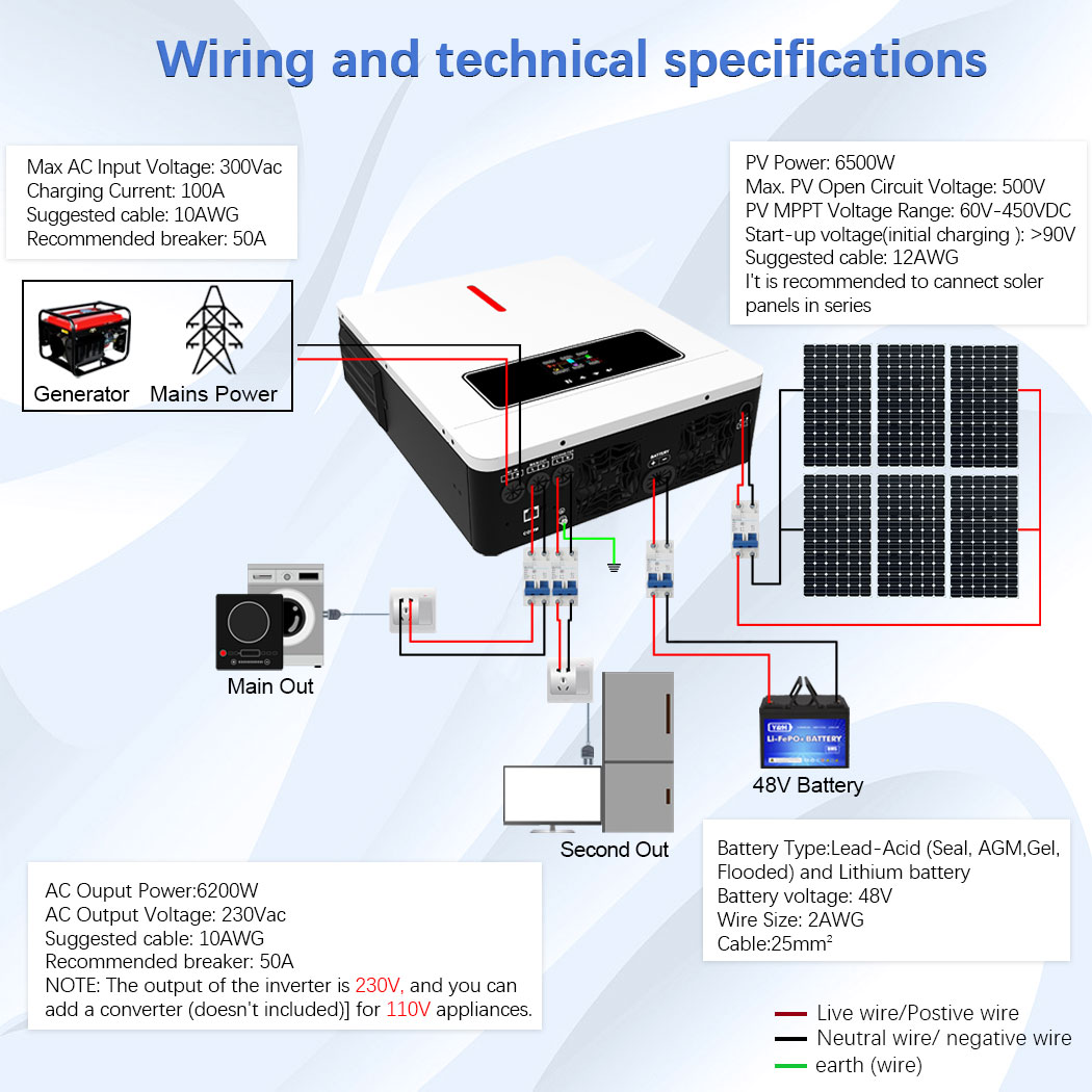 Y&H 6.2KW Hybrid Solar Inverte - Drone Solar Charger ulasan dan harga