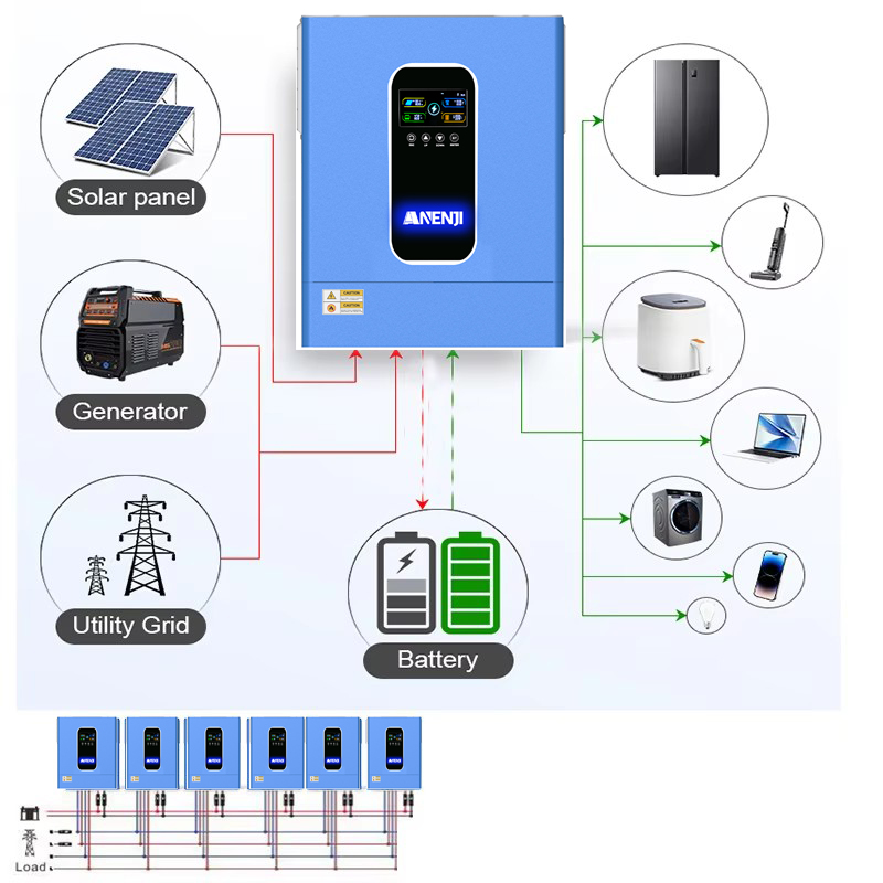 ANENJI 11KW 48V Hybrid Solar I - Drone Solar Charger ulasan dan harga